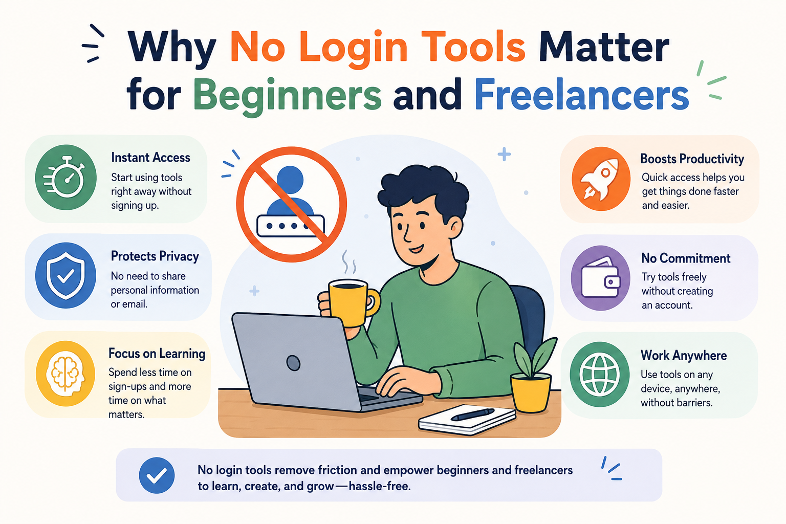 Free AI Keyword Research tools without login
