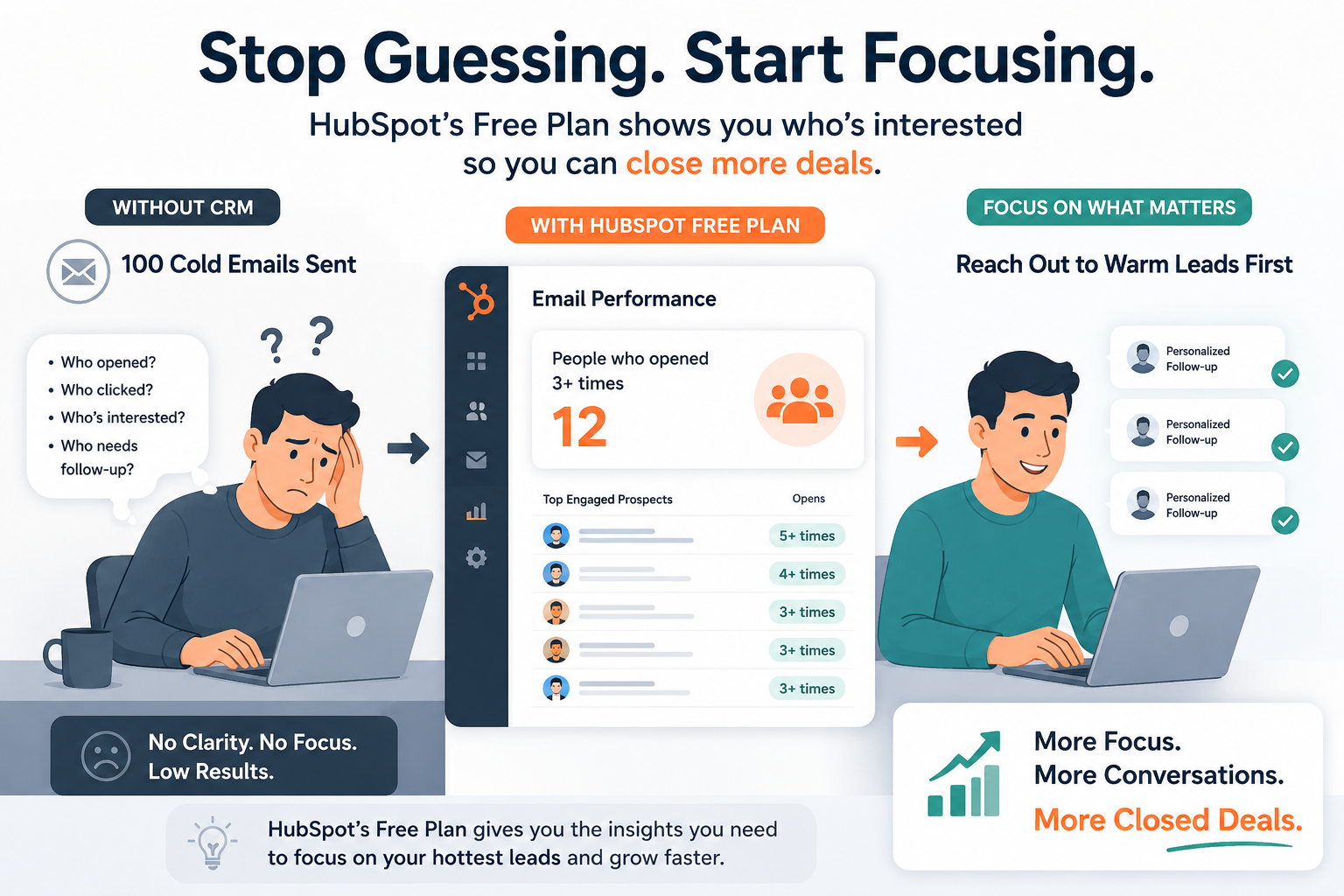 How to Generate Leads with Free AI Tools in 2026 How to Generate Leads with Free AI Tools in 2026