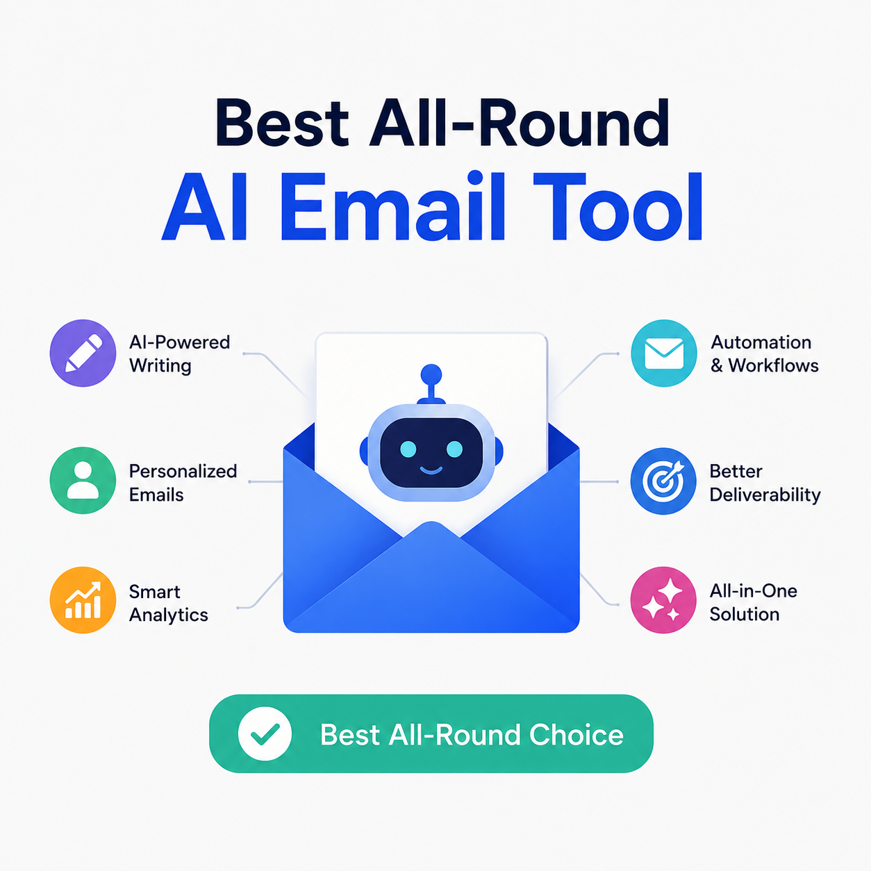 How AI Is Transforming Email Marketing How AI Is Transforming Email Marketing